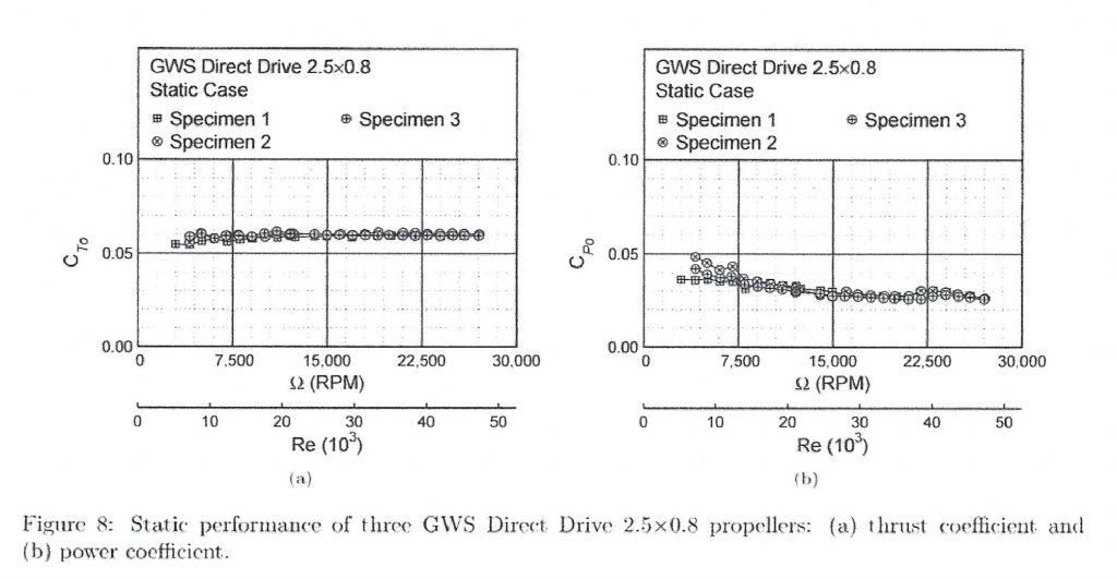 GWS EP2508 Propeller